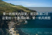 爱一帆相关内容里，常见数据口径：这里给一个直观比喻，爱一帆风顺图片
